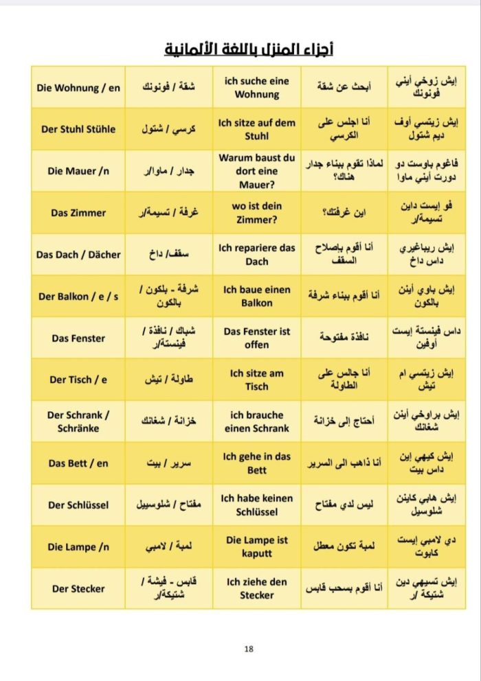 ⁦تعلم اللغة الألمانية بالعربية - اكثر من 10 الف كلمة وجملة⁩ - الصورة ⁦3⁩