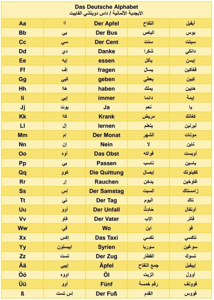 ⁦تعلم اللغة الألمانية بالعربية - اكثر من 10 الف كلمة وجملة⁩ - الصورة ⁦4⁩