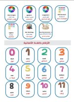 ⁦كتاب تعلم اللغة الألمانية بالصور – أهم 8000 كلمة لجميع المستويات⁩ - الصورة ⁦3⁩